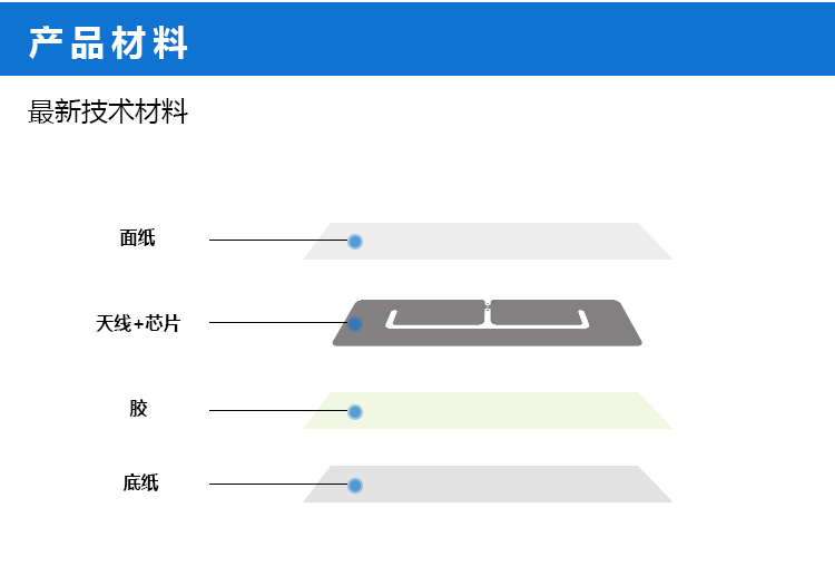 抗液體標簽詳情頁3